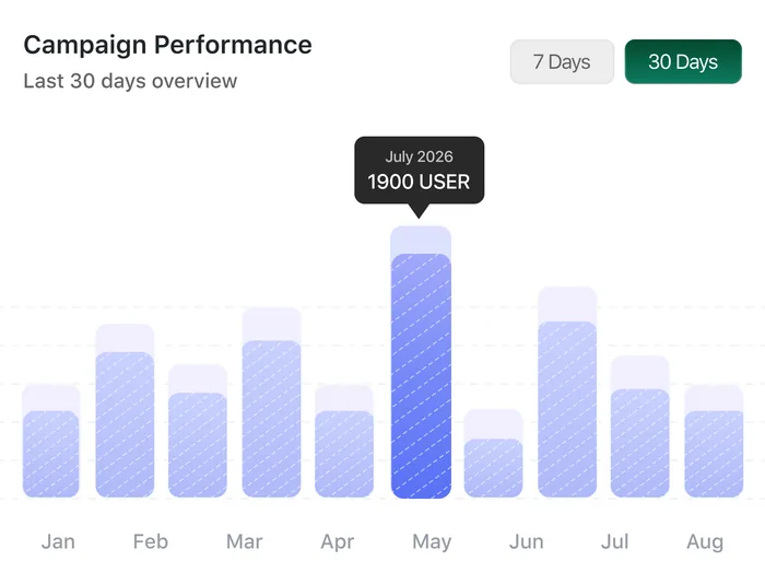 Performance Reports preview